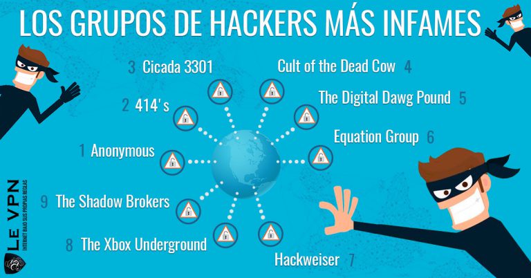 La Historia Del Hackeo En Internet Los Hackers Más Famosos