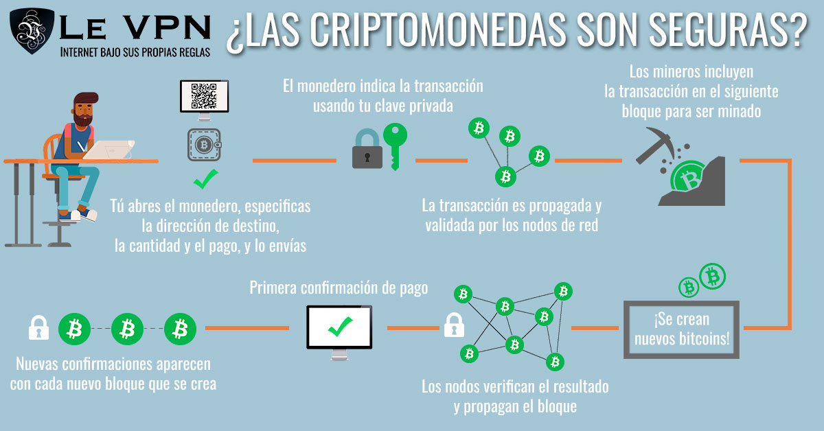 ¿Las Criptomonedas Son Seguras? ¿Se pueden hackear?