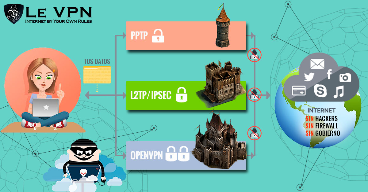 13 Lo que mas importa al elegir una vpn