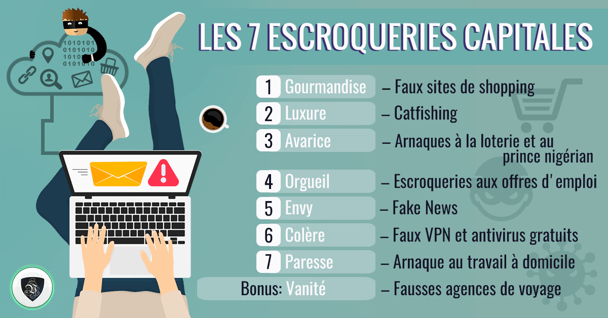 Escroqueries En Ligne : Vous Pourrez Les éviter. | Le VPN