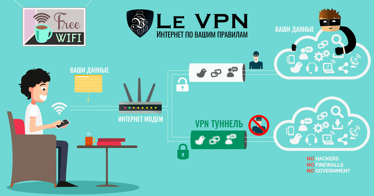 Что такое VPN | Как работает VPN | История VPN | Le VPN