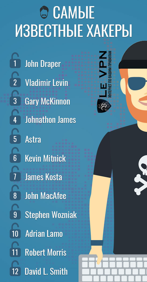 Самые вредоносные и самые известные хакеры всех времен | Le VPN