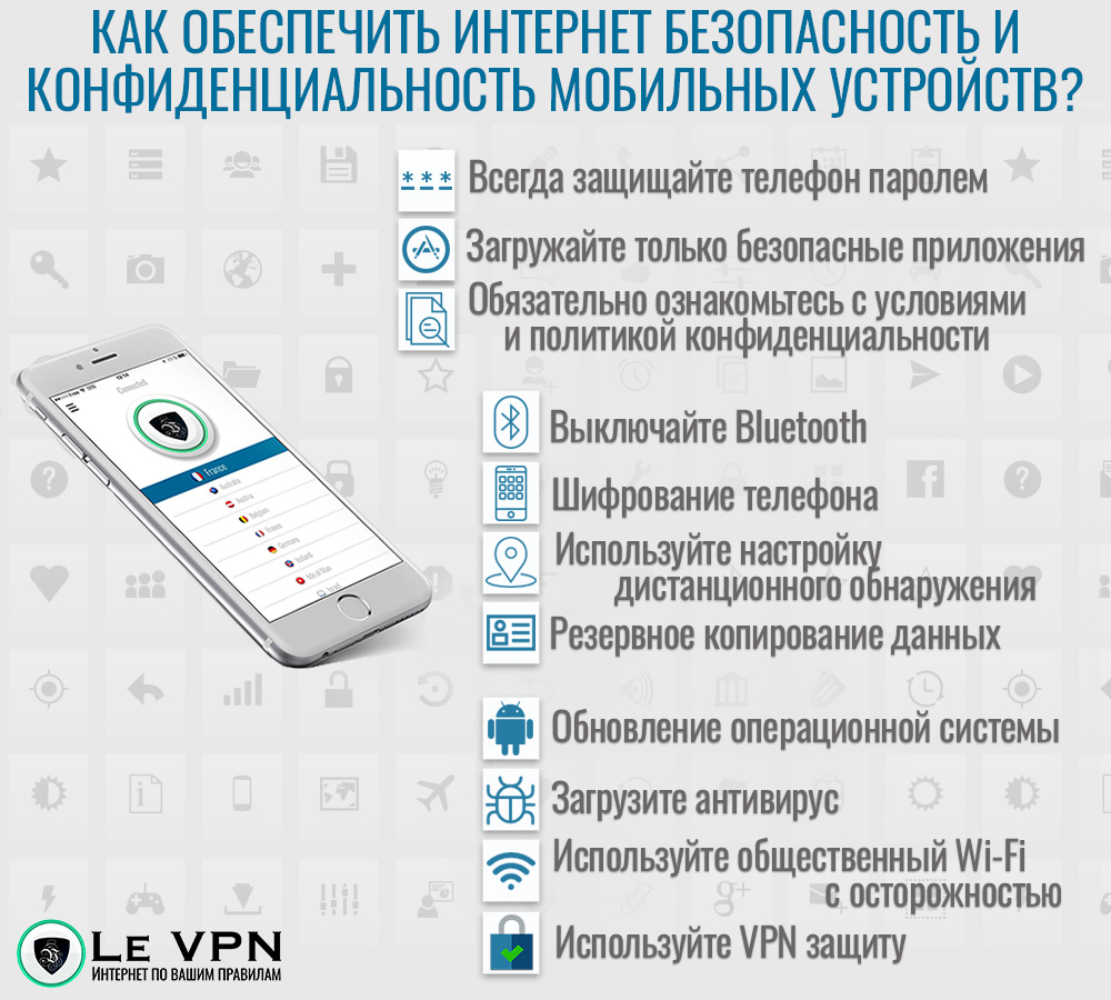 Конфиденциальность личности и конфиденциальность устройств | интернет безопасность мобильных устройств | анонимность в интернете | конфиденциальность мобильных устройств | Le VPN