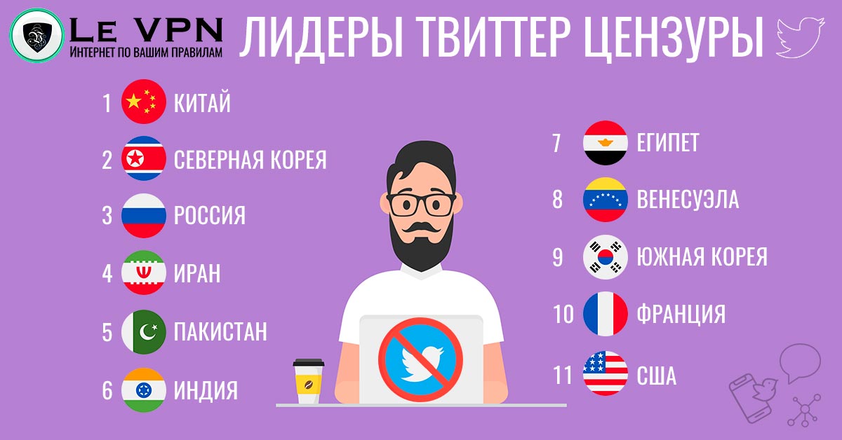 Цензура Твиттера: в каких странах она практикуется и почему? | цензура твиттера | цензура twitter | Le VPN | ВПН