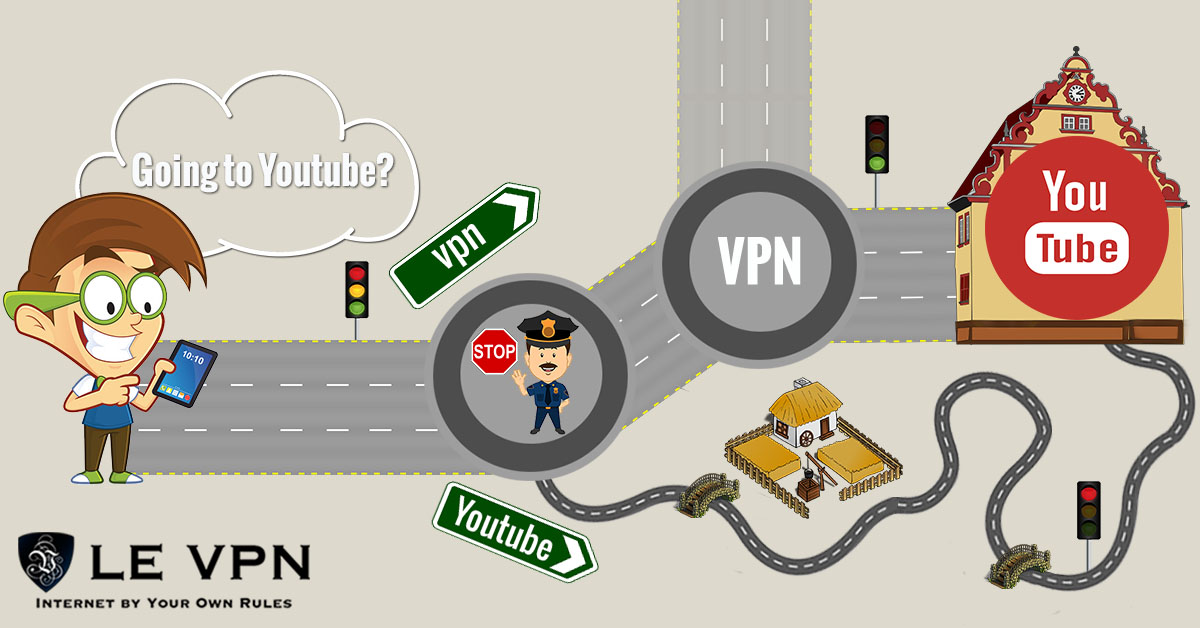 т фильтрация нежелательного контента: как это работает? | Типы интернет фильтрации | Обход интернет фильтрации с ВПН | Обход интернет фильтрации с помощью VPN | Le VPN | ВПН