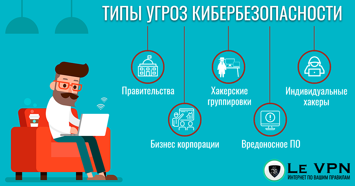 Что делает профессиональный VPN сервис для вашей безопасности | Как выбрать лучшую VPN | Как выбрать лучший ВПН | Le VPN