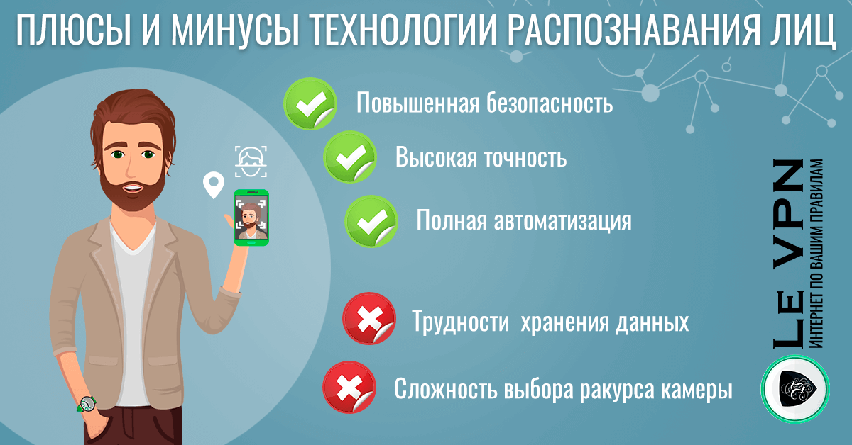 Распознавание лиц: как это влияет на вашу конфиденциальность| Технология распознавания лиц | Le VPN | ВПН