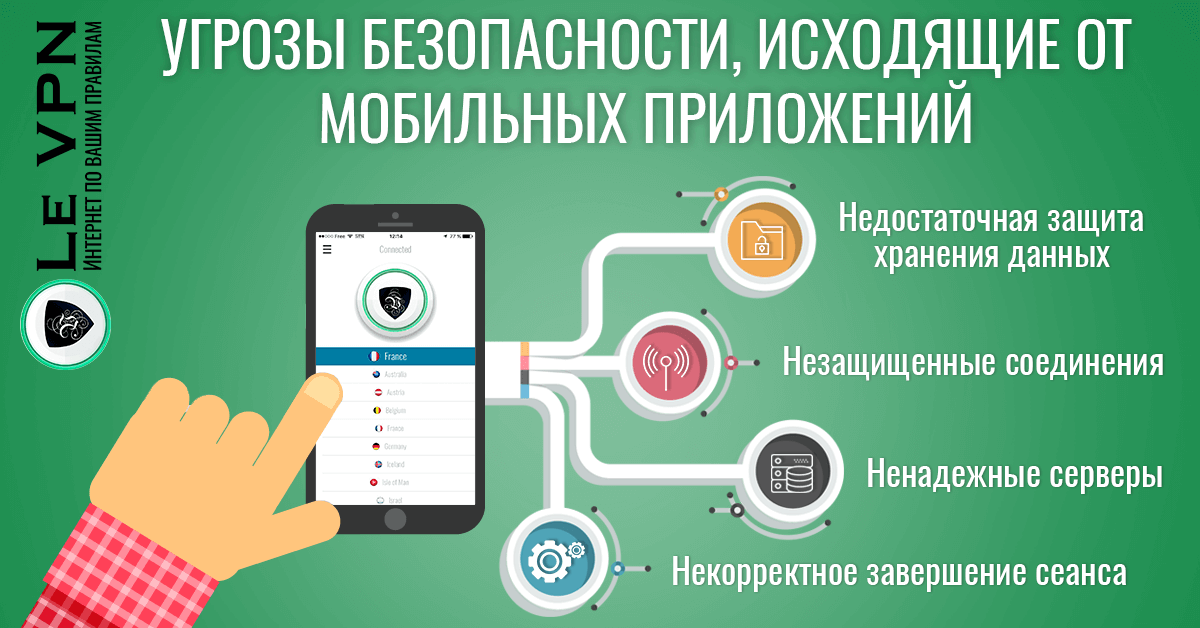 Мобильные приложения, создающие угрозу безопасности и риск потери конфиденциальности | обеспечение безопасности мобильных приложений| обеспечение конфиденциальности мобильных приложений | Le VPN