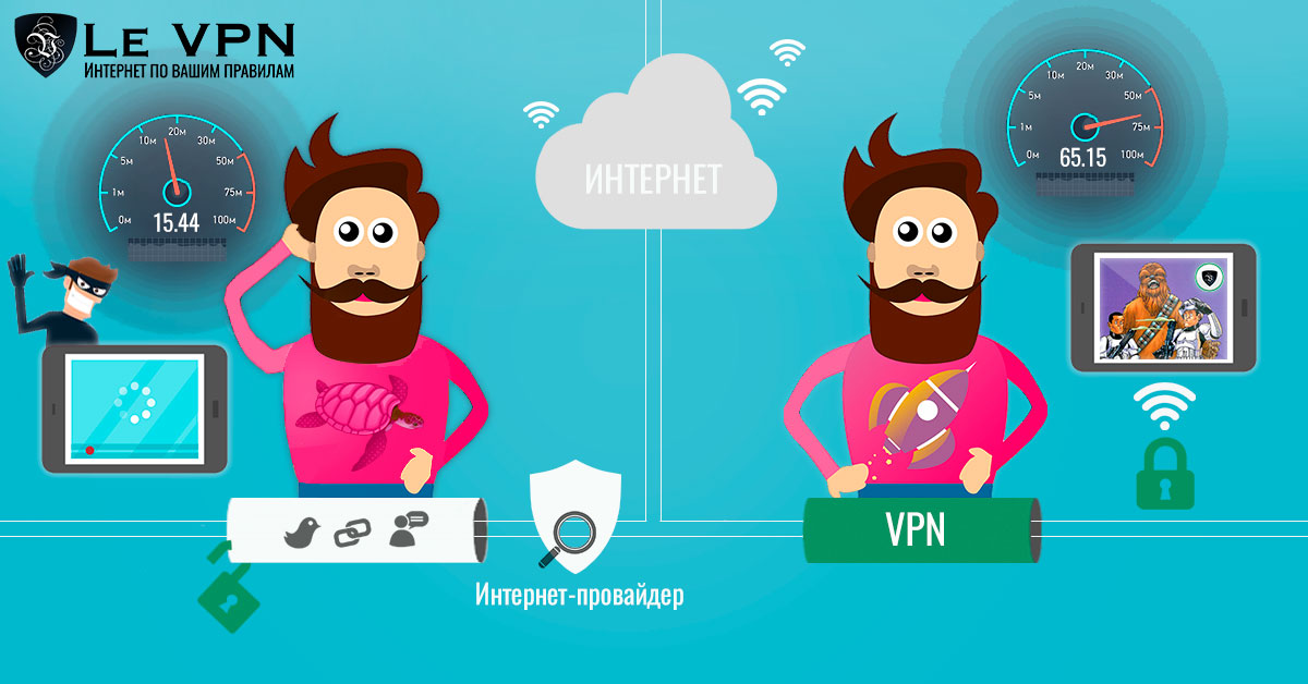 Что такое прокси сервер? Когда нужен анонимный прокси, а когда – VPN? |Le VPN | ВПН