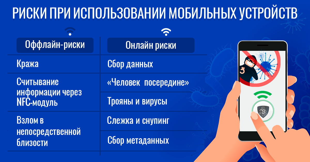 Установка приложения VPN на телефон & кибербезопасность "в кармане" | VPN для мобильных устройств | Риски для мобильных устройств | VPN на телефон | ВПН | Le VPN