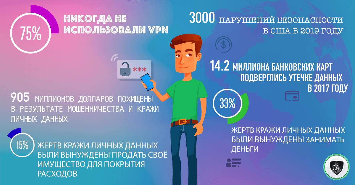 Конфиденциальность в Интернете: Чего нам не хватает? |Le VPN | ВПН
