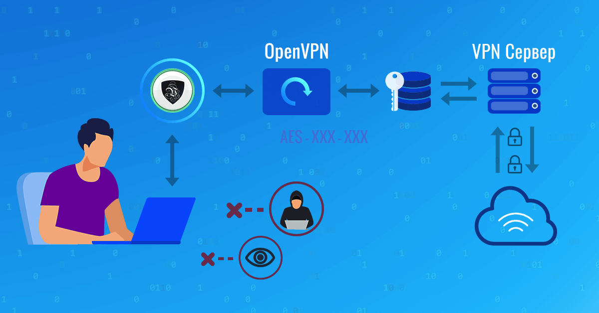 Обновление сертификатов OpenVPN в 2020 году | Le VPN