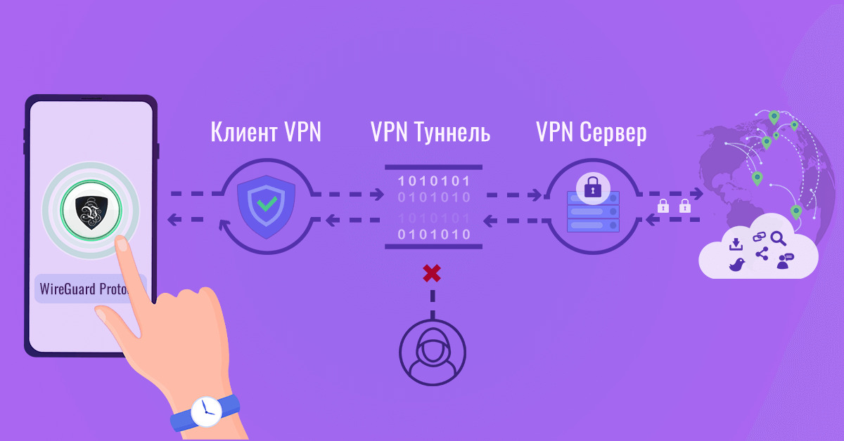 Протокол WireGuard: больше защиты и производительности | Le VPN | ВПН | новейшая киберзащита | индивидуальная кибербезопасность