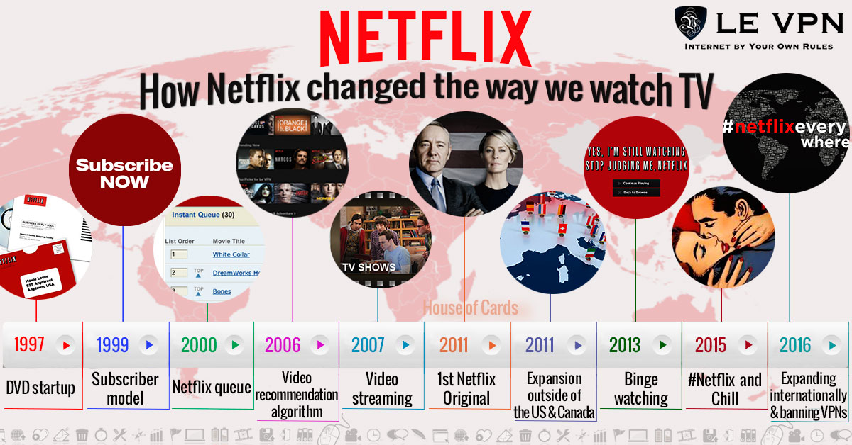 User base for Netflix movies may reach 128 million by 2022.