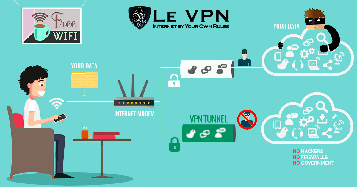 Cybercrime Vpns Ensure Security Of Your Data And Systems 2884